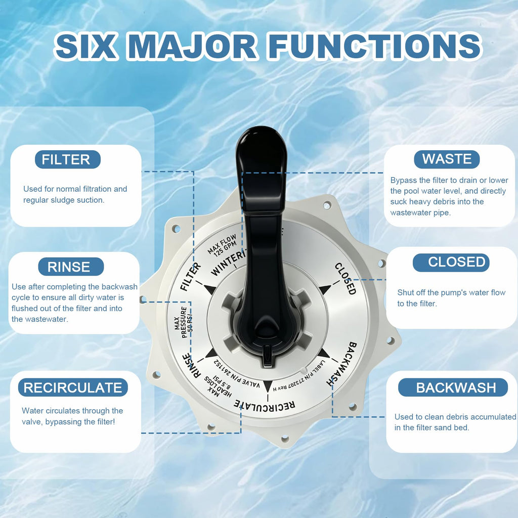 270067 2-inch top-mounted valve assembly for Hiflow top-mounted and side-mounted multi-functional valves